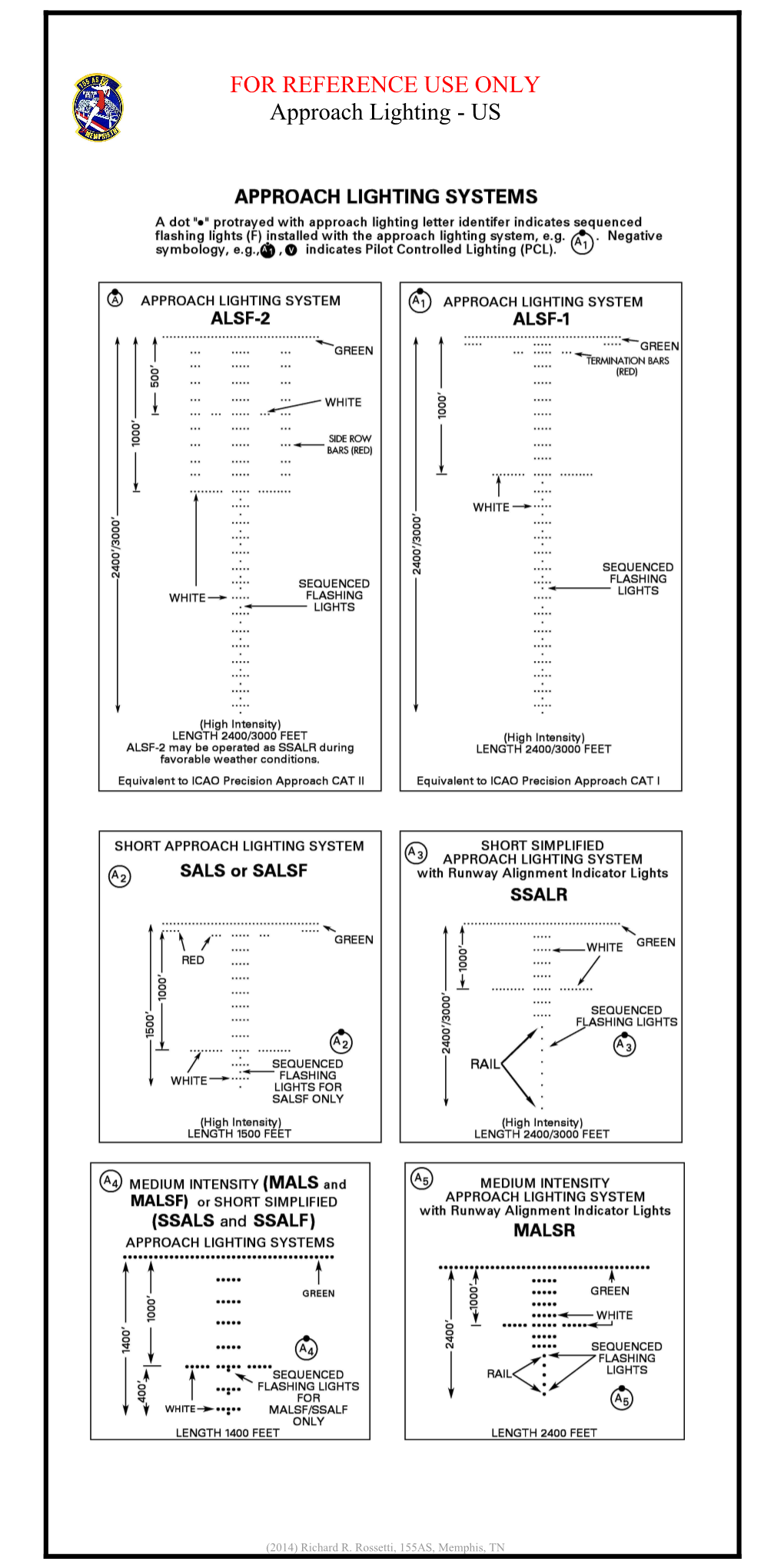 Approach Lighting - US