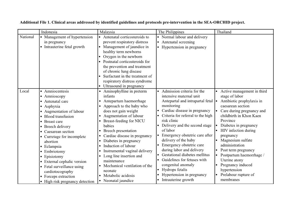 Guidelines for Perinatal Health in South East Asia: an Investigation in Four Countries