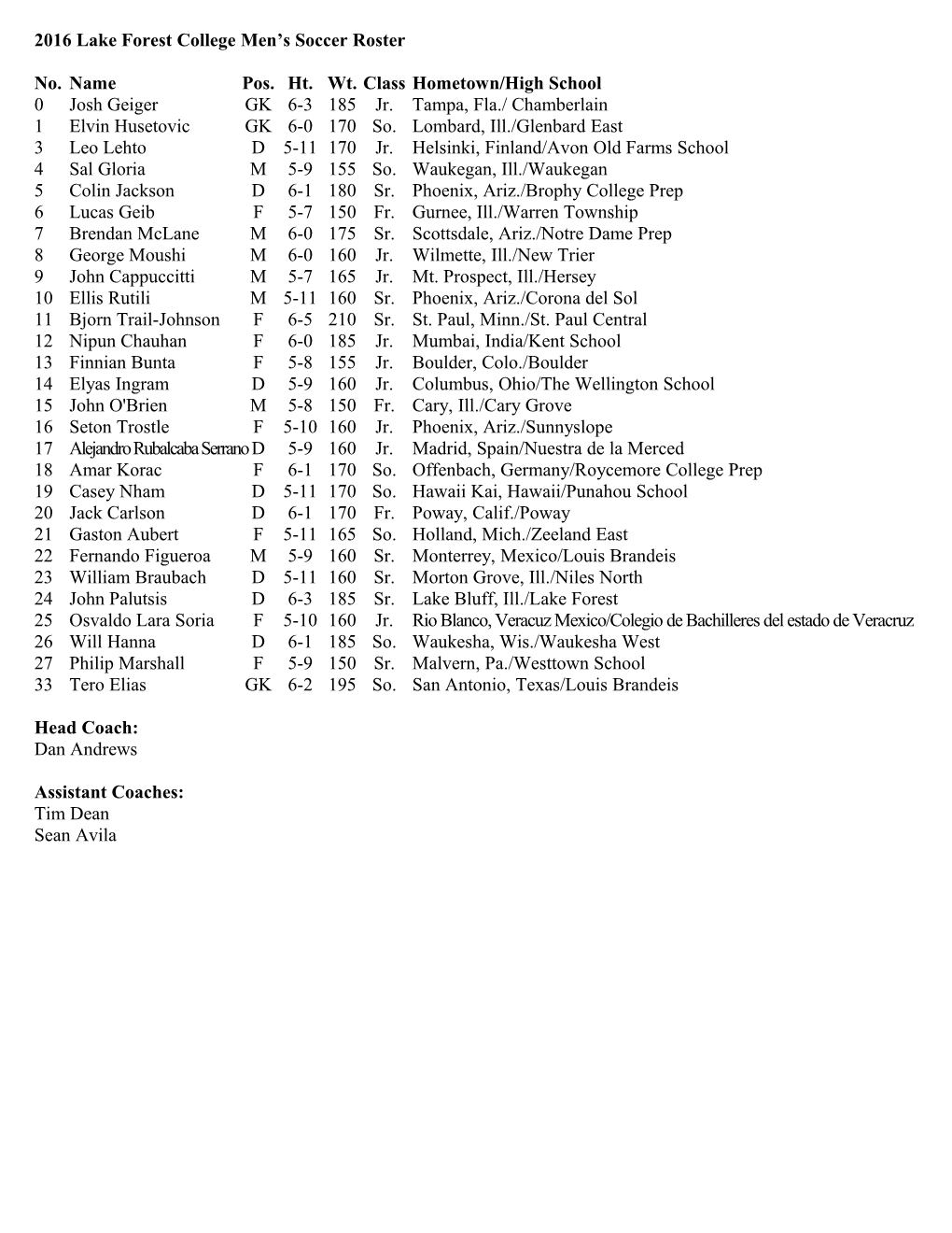 2007 Lake Forest College Football Roster