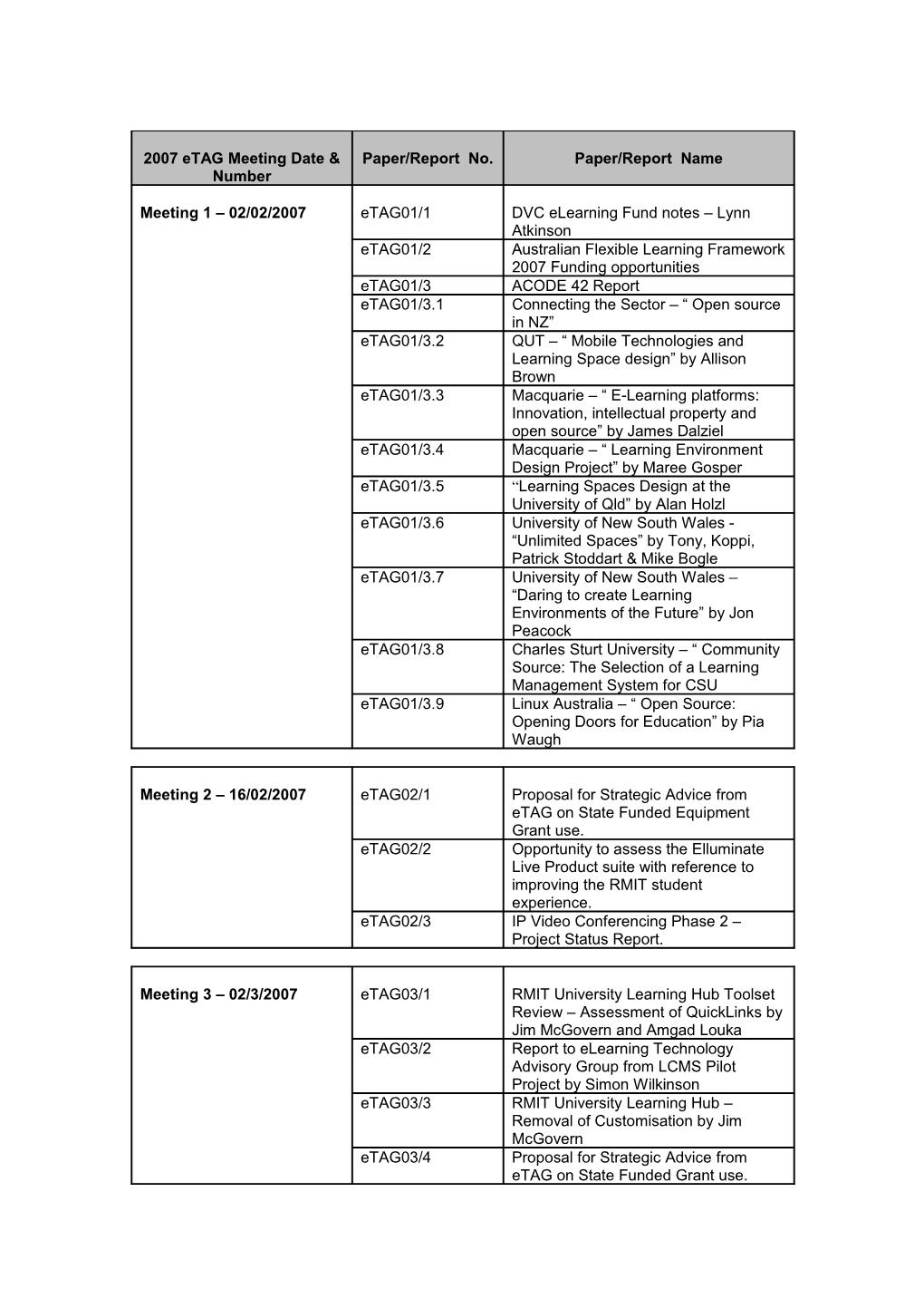 2007 Etag Meeting Date & Number