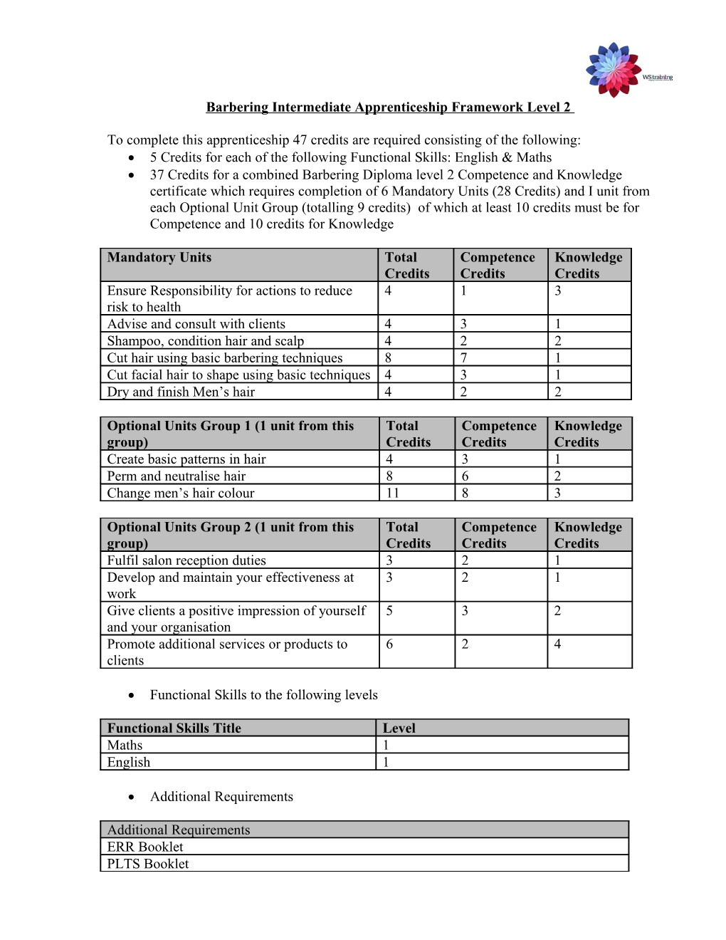 Customer Service Advanced Apprenticeship