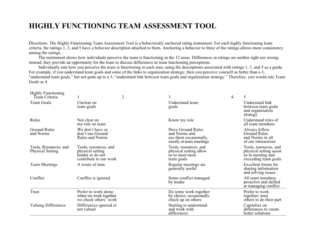 Highly Functioning Team Assessment Tool