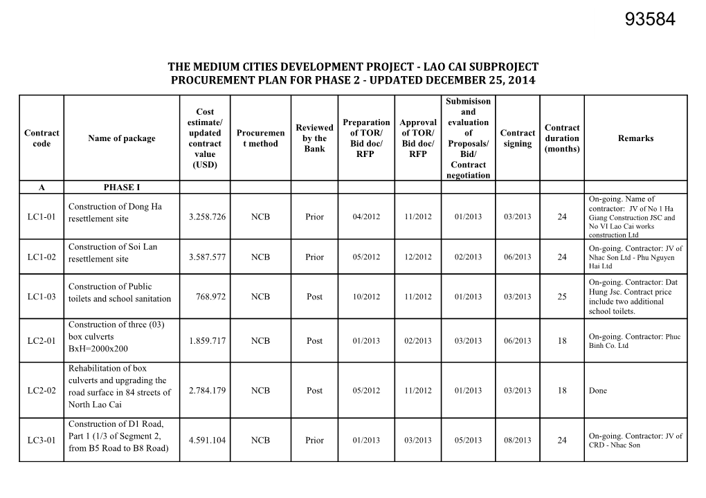 The Medium Cities Development Project - Lao Cai Subproject Procurement Plan for Phase