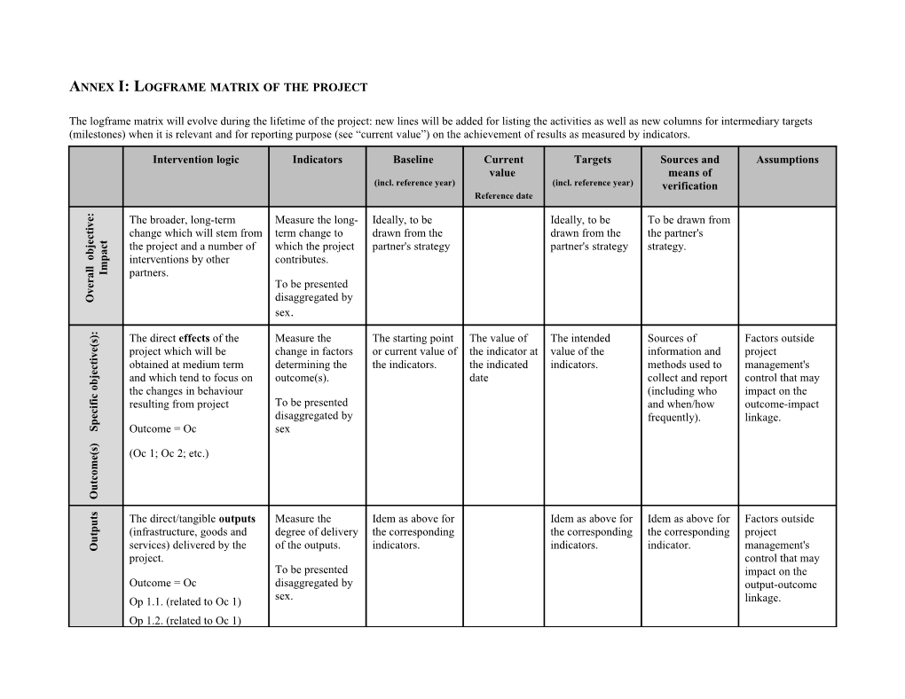 Annex I: Logframe Matrix of the Project