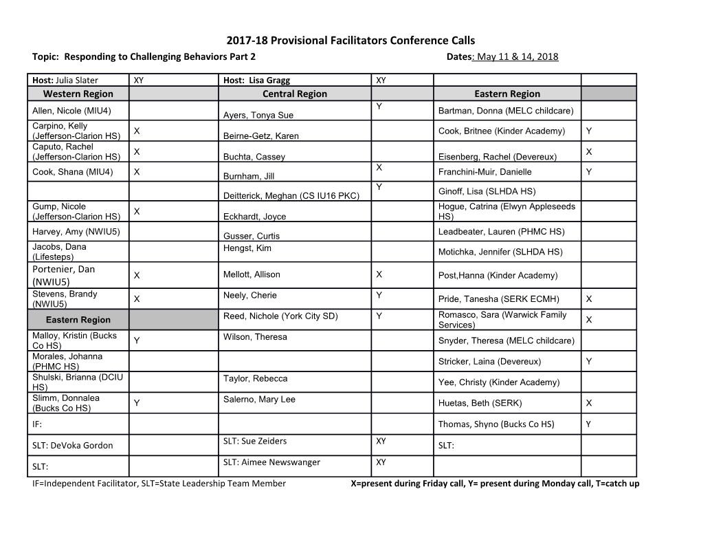 2017-18 Provisional Facilitators Conference Calls