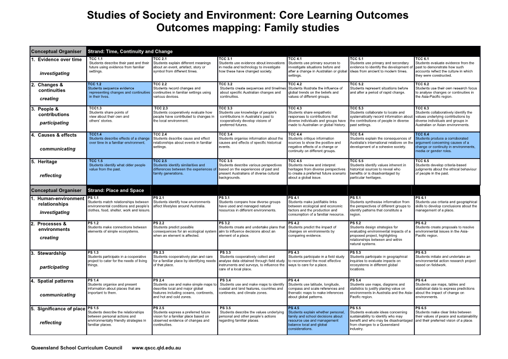 Outcomes Mapping: Family Studies