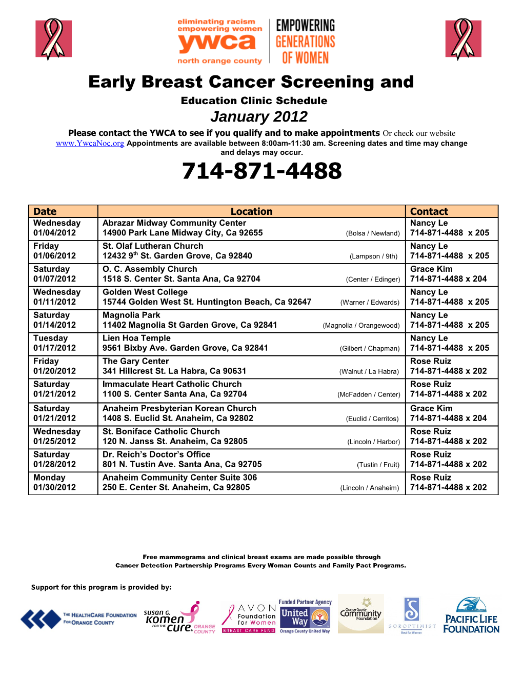 Early Breast Cancer Screening And