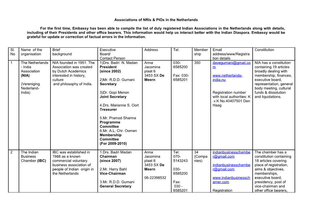 Associations of Nris & Pios in the Netherlands