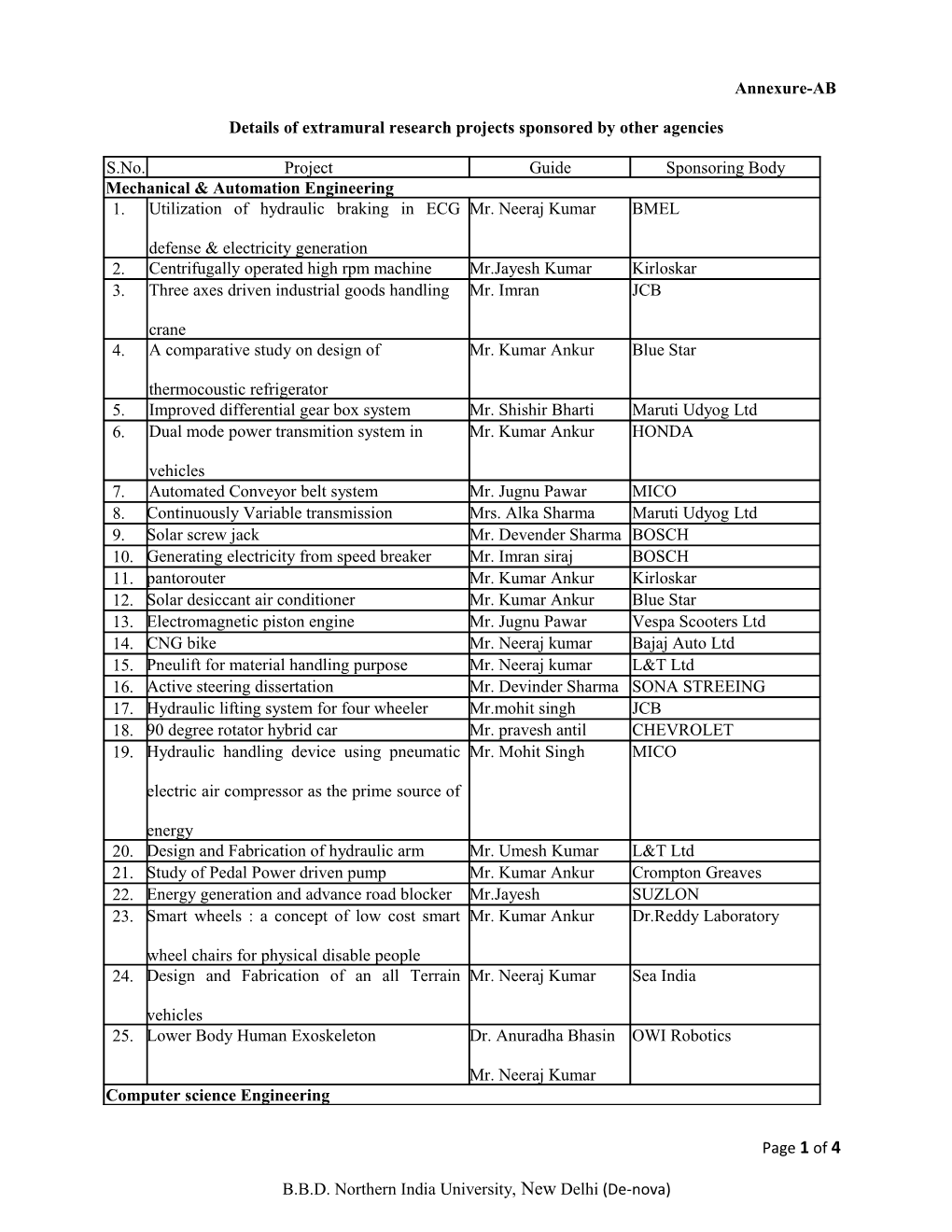 Details of Extramural Research Projects Sponsored by Other Agencies