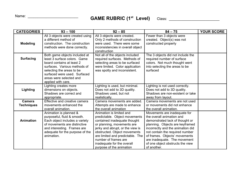 LOGO RUBRIC (1St Level)