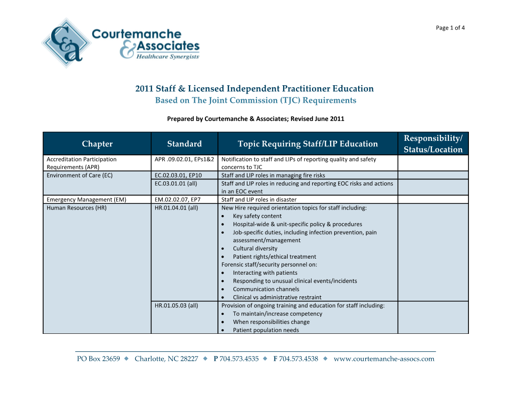 2011 Staff & Licensed Independent Practitioner Education