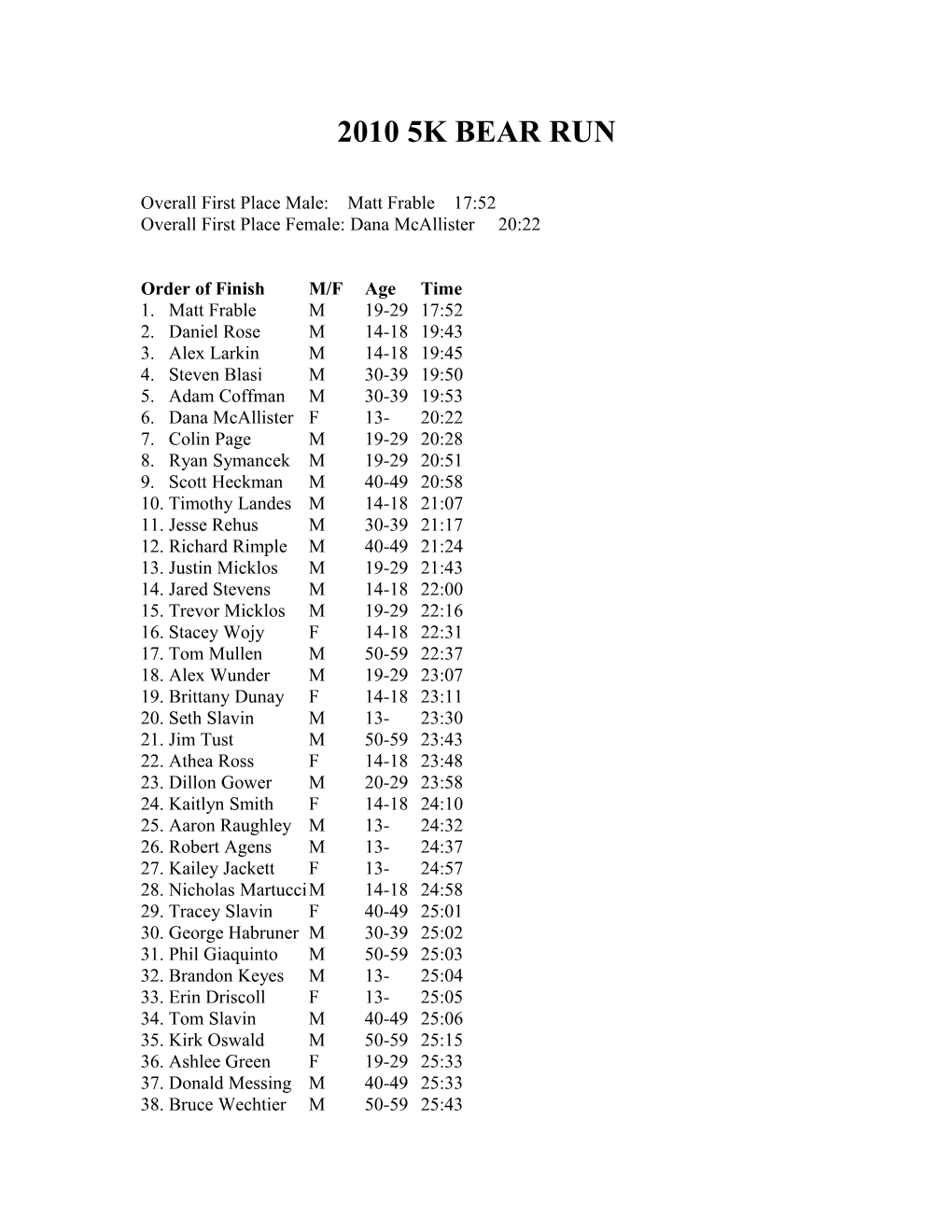 Overall First Place Male: Matt Frable 17:52