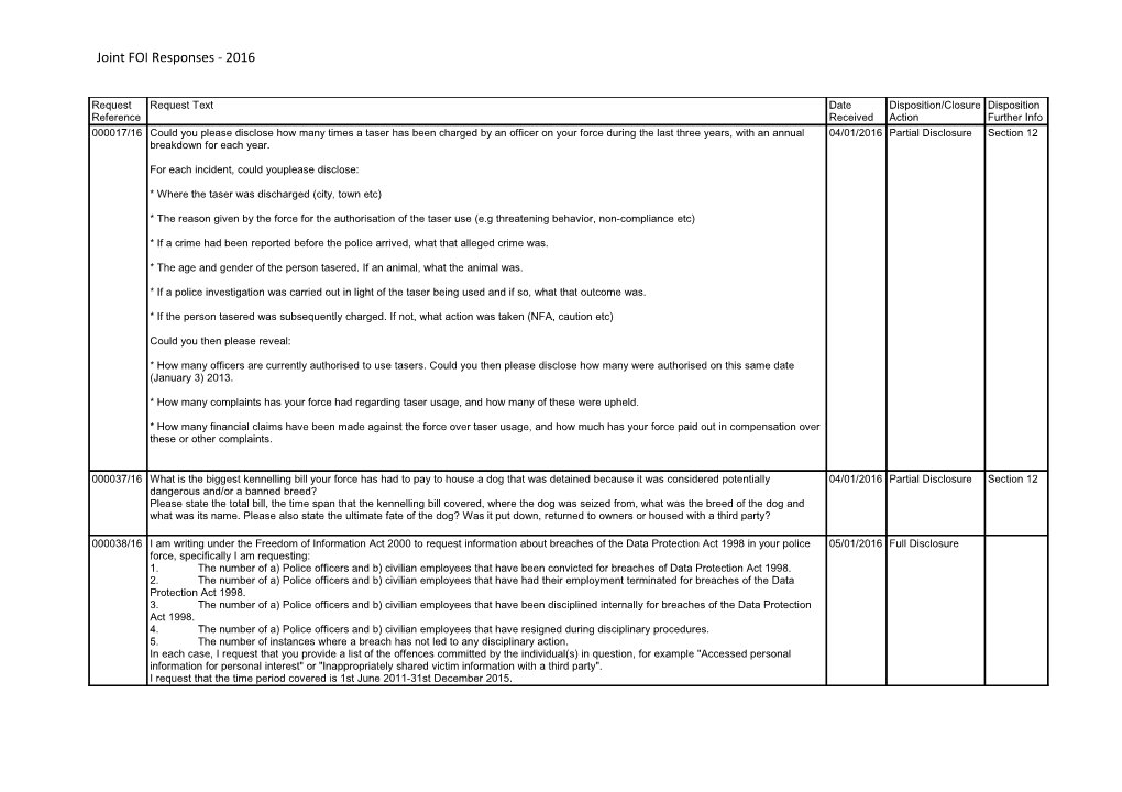 Joint FOI Responses - 2016