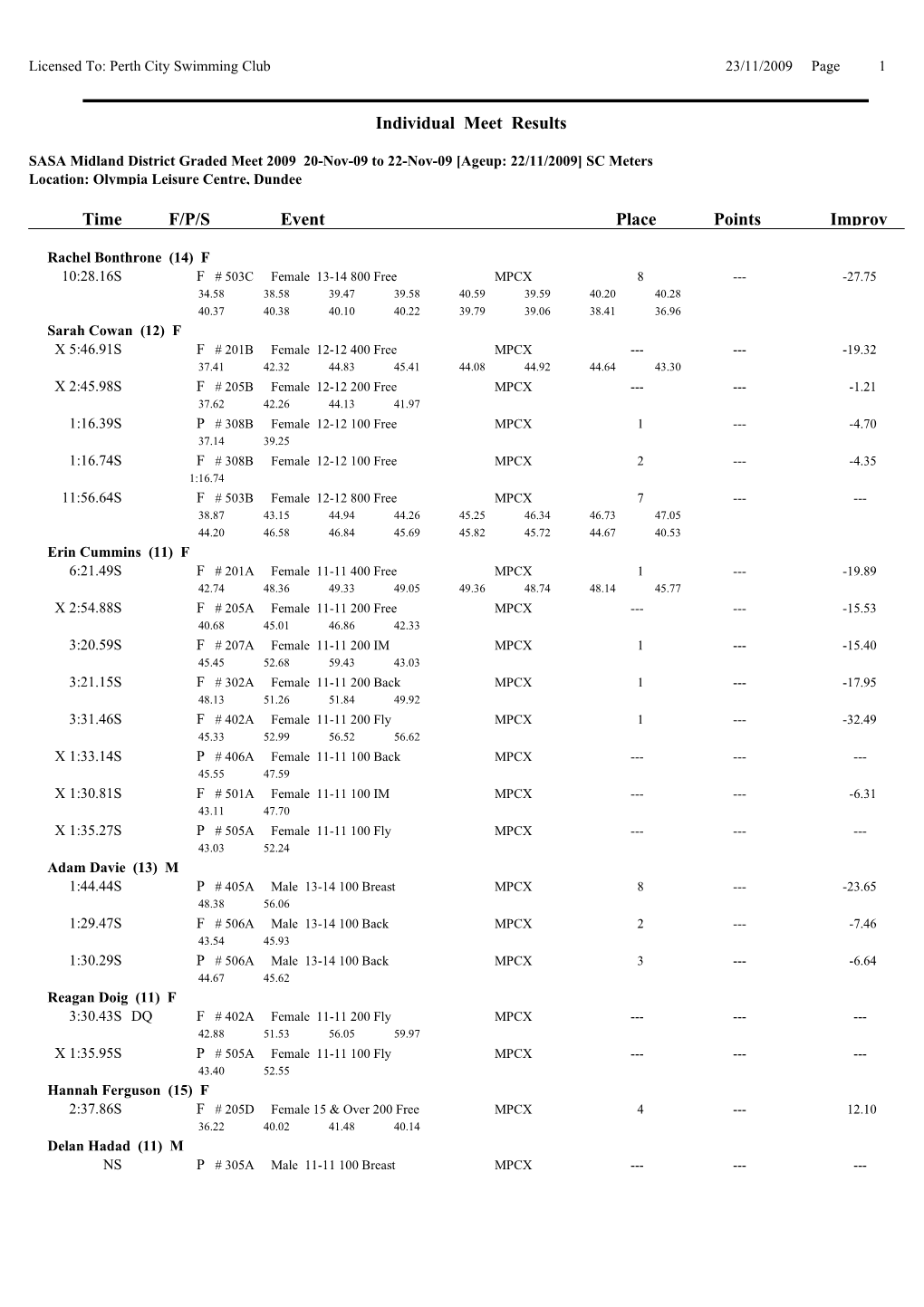 Team Manager Individual Meet Results by Name