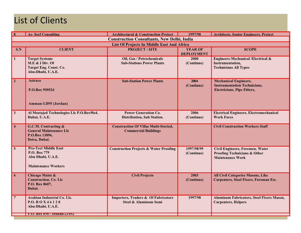 List of Clients