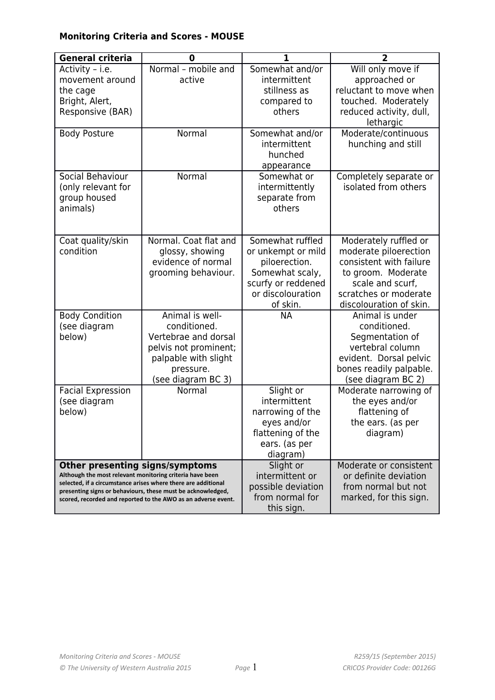 Monitoring Criteria and Scores - MOUSE