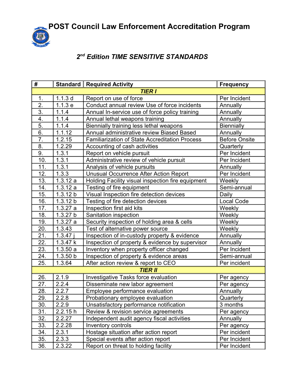 Time Sensitive Standards