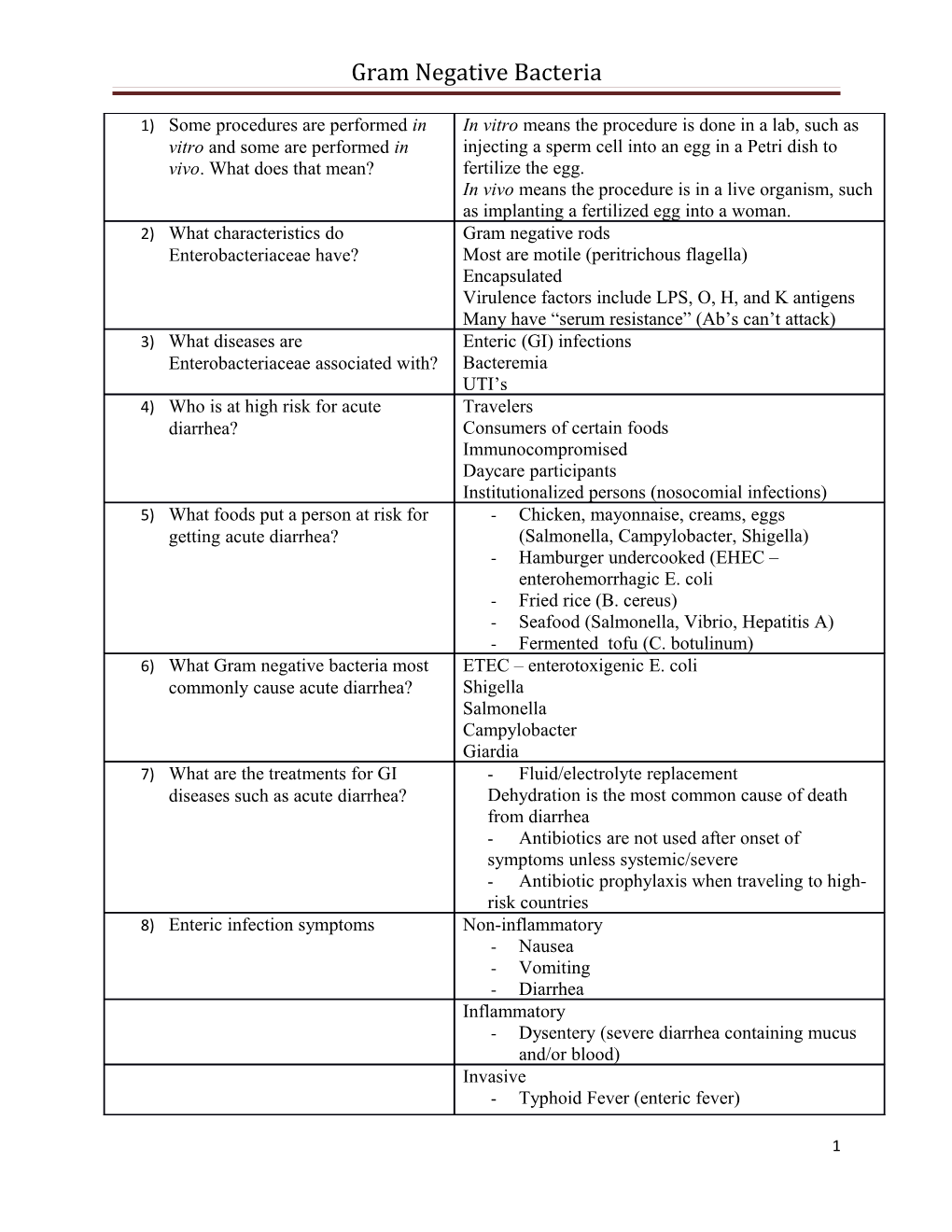 Gram Negative Bacteria