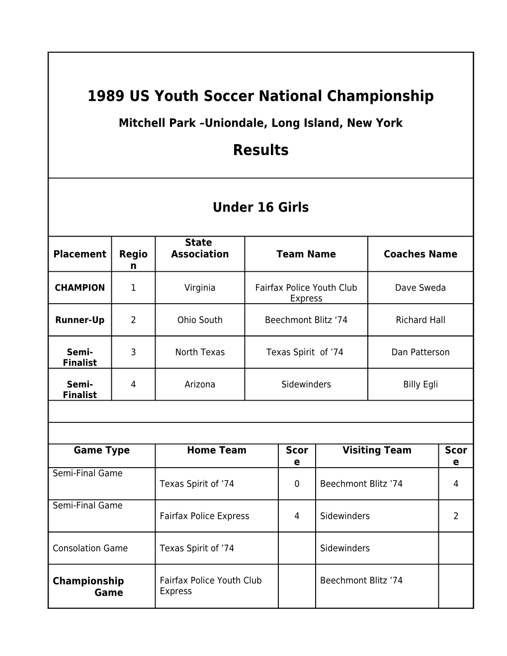 1999 SNICKERS US Youth Soccer National Championship s1