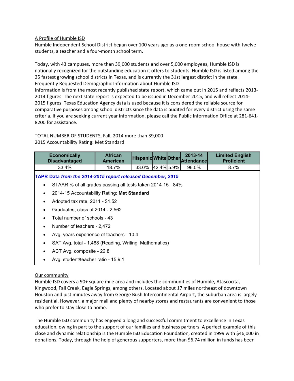 A Profile of Humble ISD