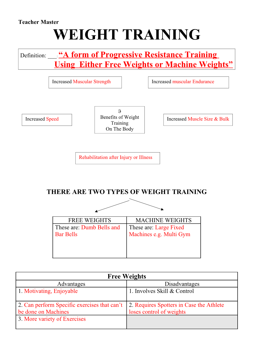 Definition: ___: a Form of Progressive Resistance Training