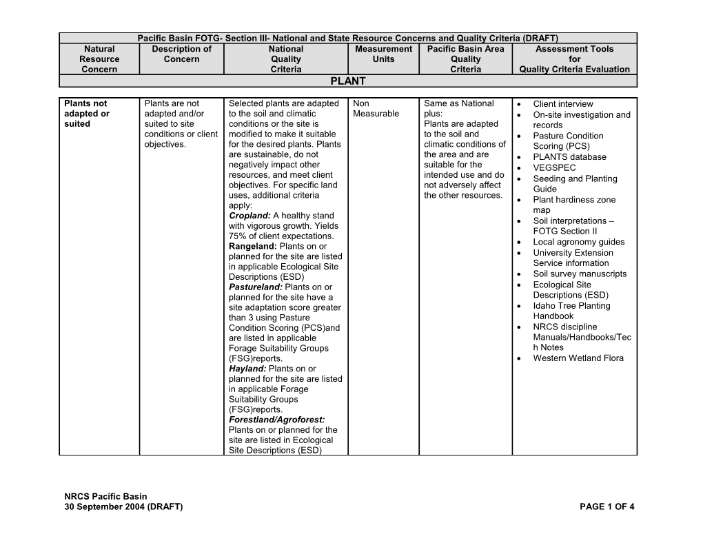 NRCS Pacific Basin 30 September 2004 (DRAFT) Page 1 of 4