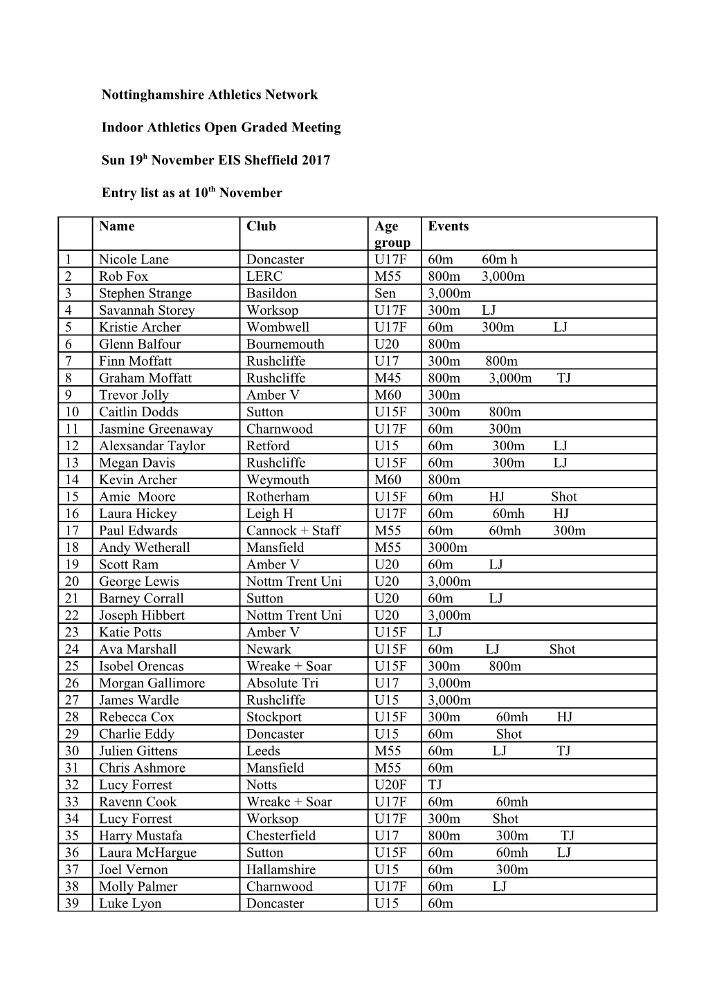 Nottinghamshire Athletics Network s1