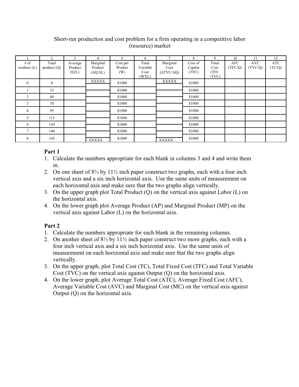 Short-Run Production and Cost Problem for a Firm Operating in a Competitive Labor (Resource)