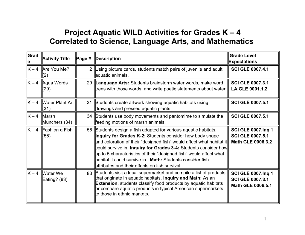 Project Aquatic WILD Activities for Grades K 4