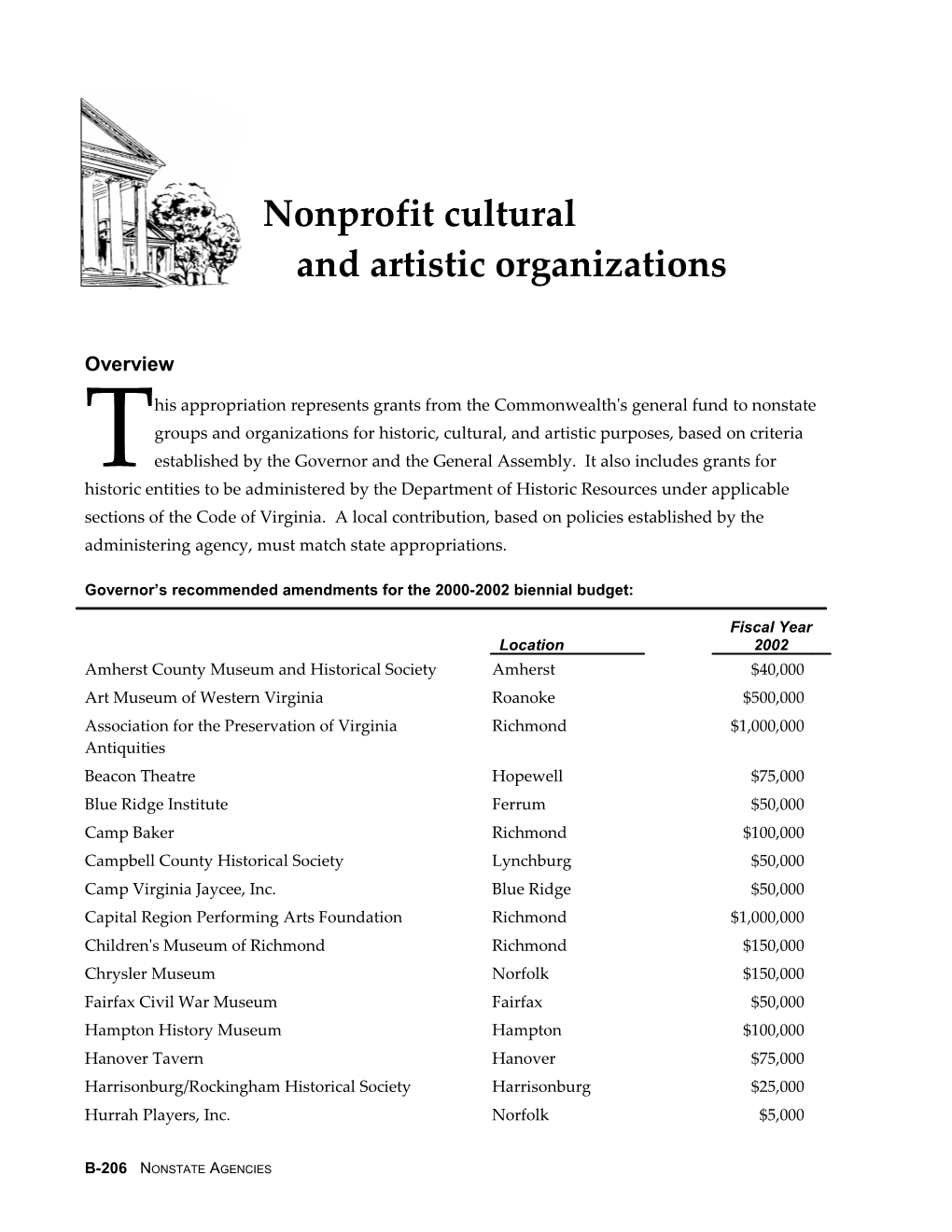 Nonprofit Cultural and Artistic Organizations