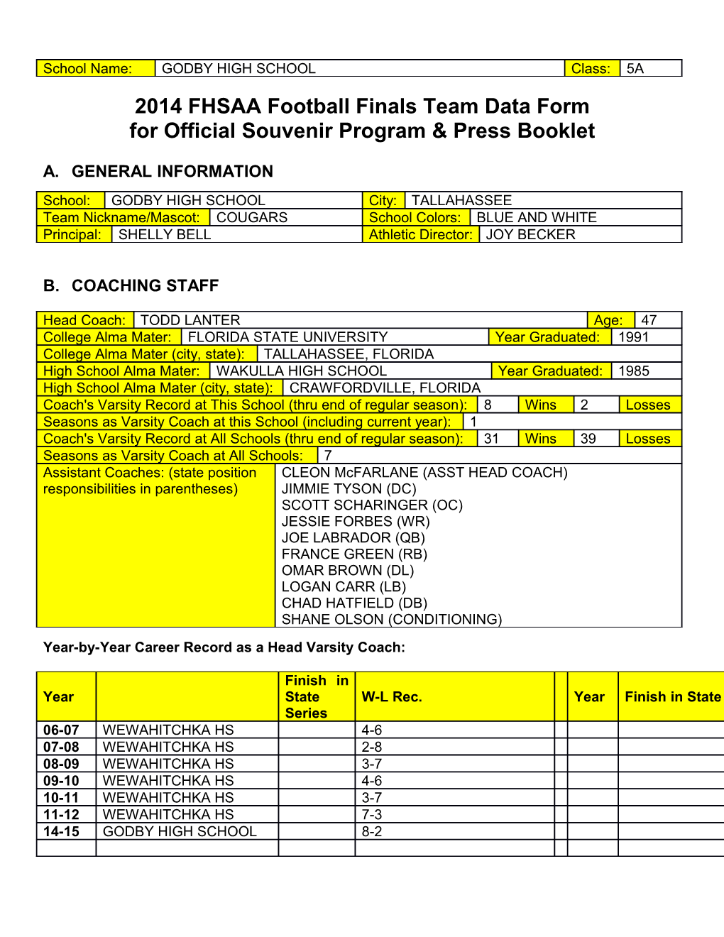 2014 FHSAA Football Finals Team Data Form