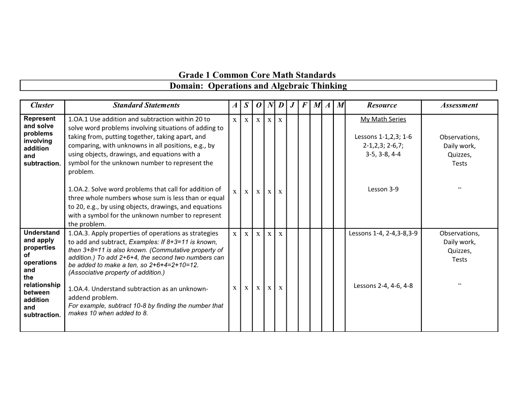 Grade 1 Common Core Math Standards