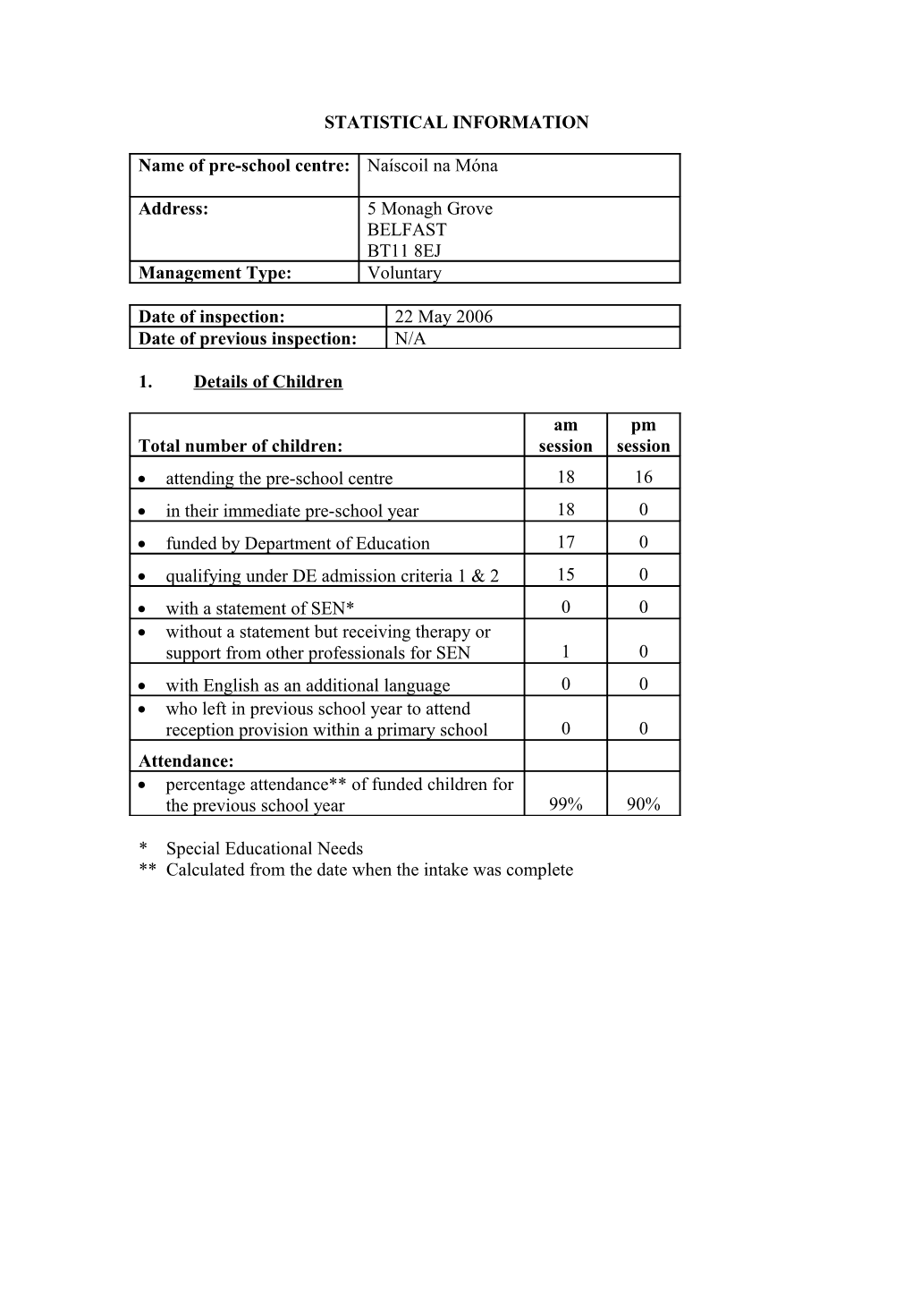 Report on the Inspection of St Colmcille S Playgroup, Belfast, February 2005