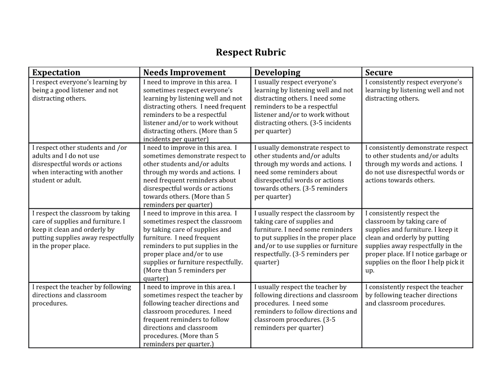 Respect Rubric