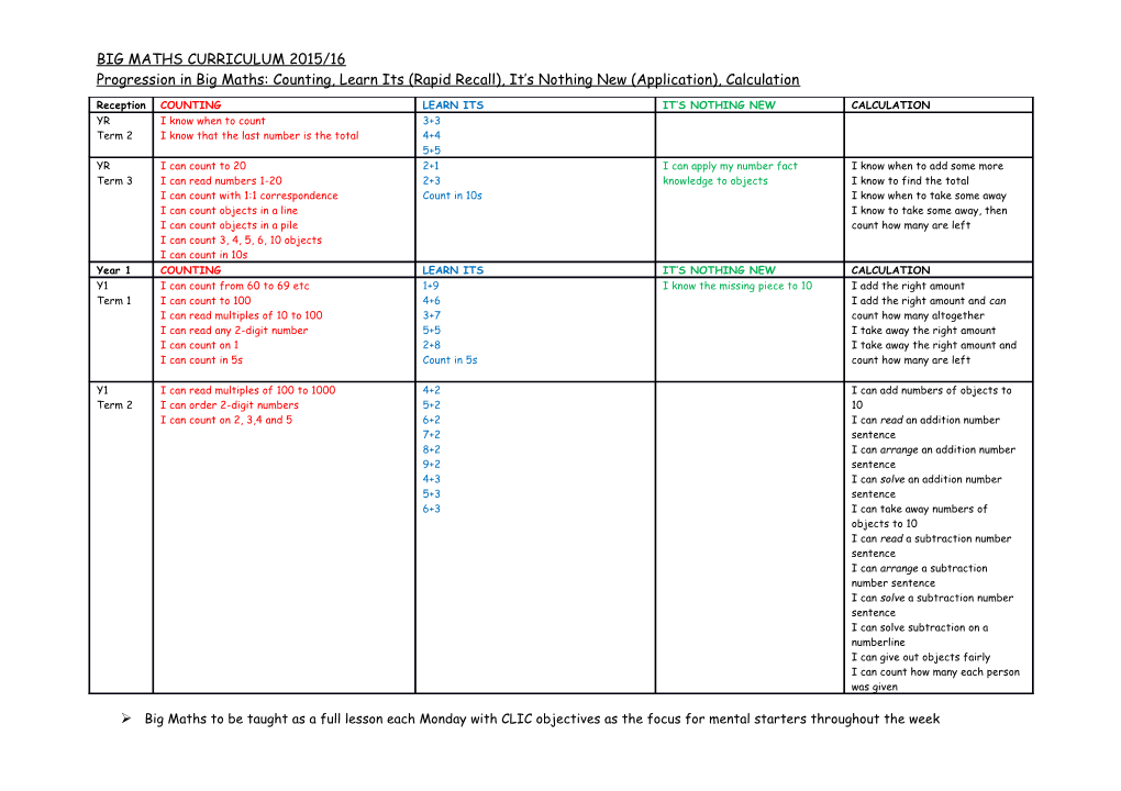 Progression in Big Maths: Counting, Learn Its (Rapid Recall), It S Nothing New (Application)