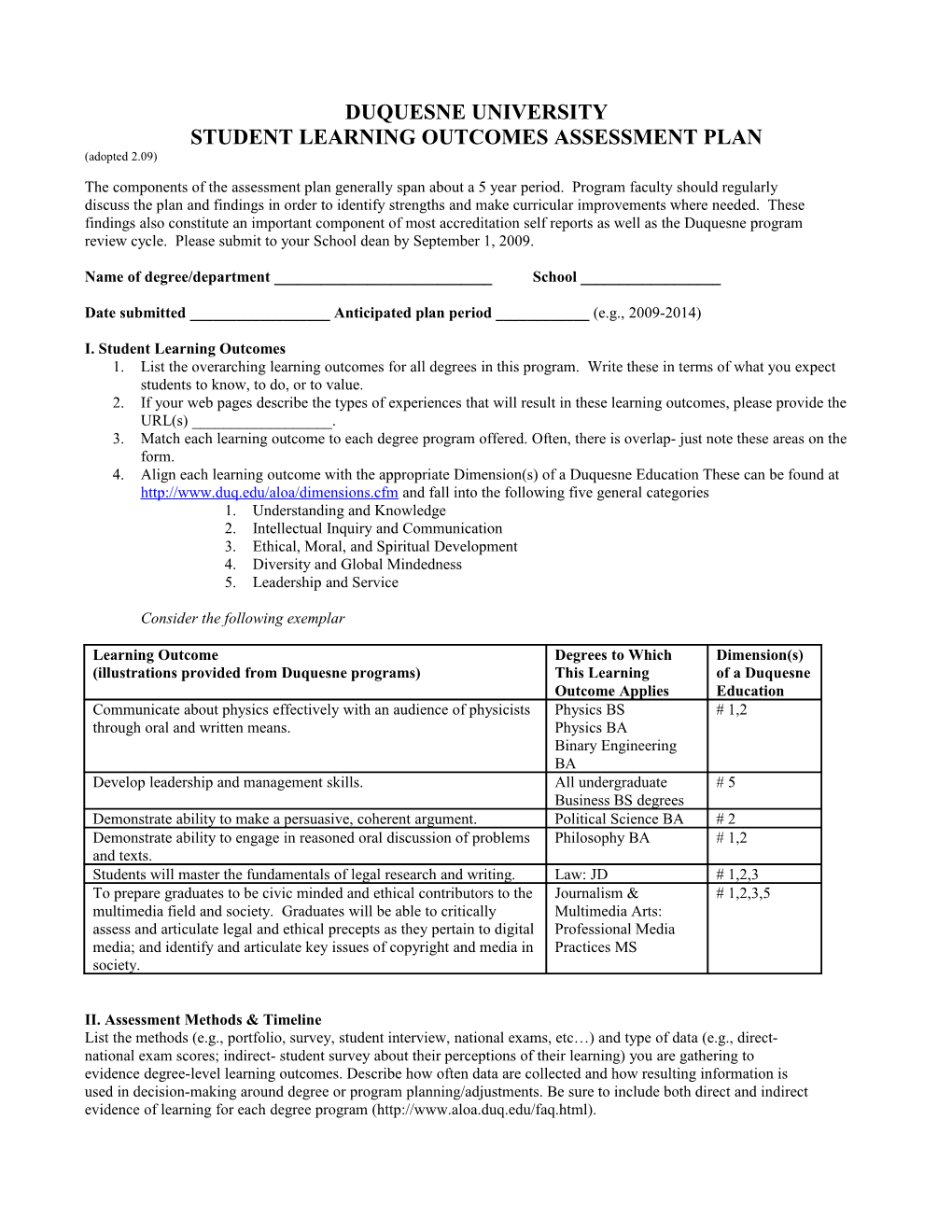 Learning Outcomes Assessment Report