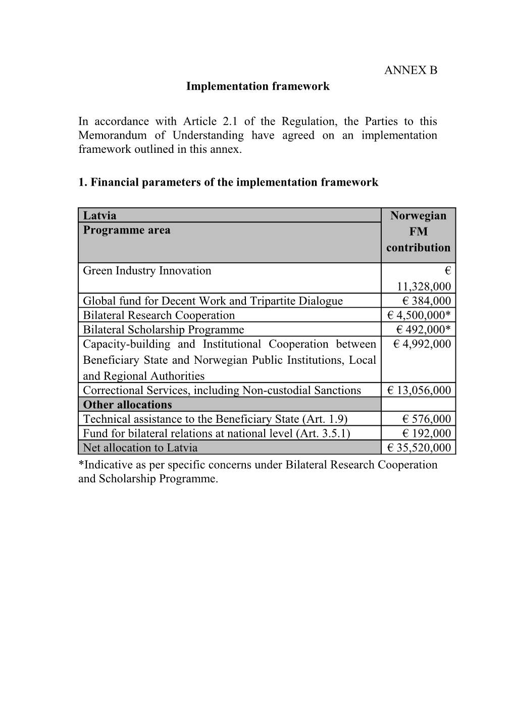 1. Financial Parameters of the Implementation Framework