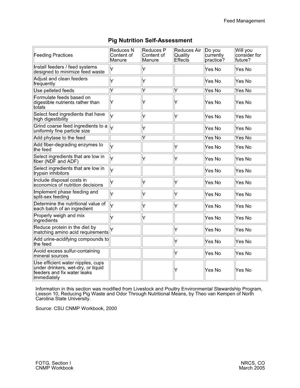 Pig Nutrition Self-Assessment