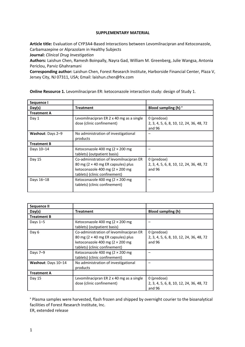 Effects of Levomilnacipran on the Pharmacokinetics of Drugs Metabolized by Cytochrome P450