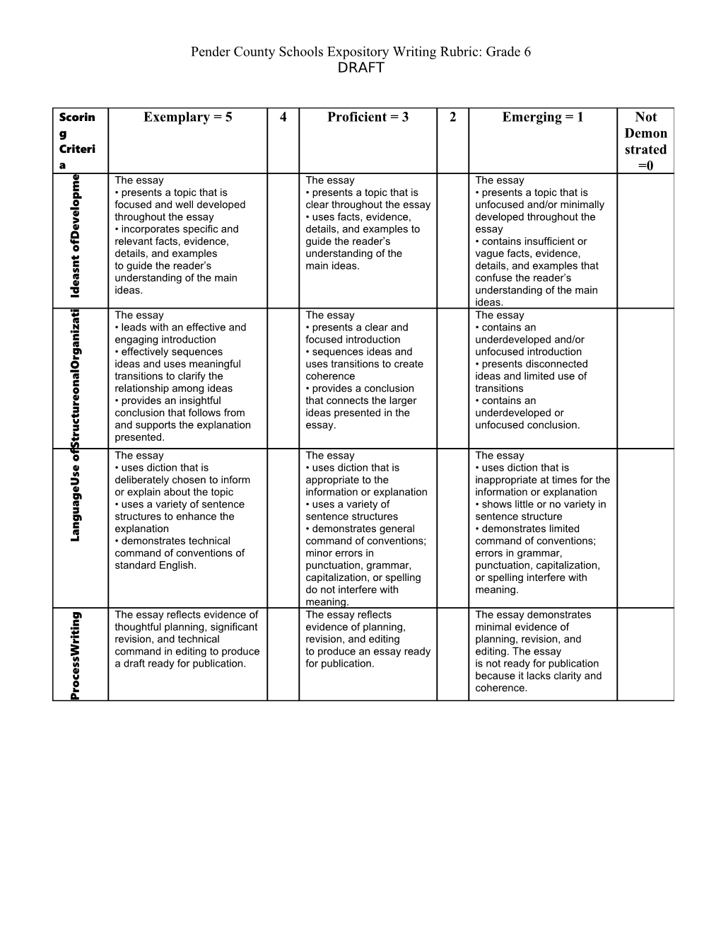 Pender County Schools Expository Writing Rubric: Grade 6