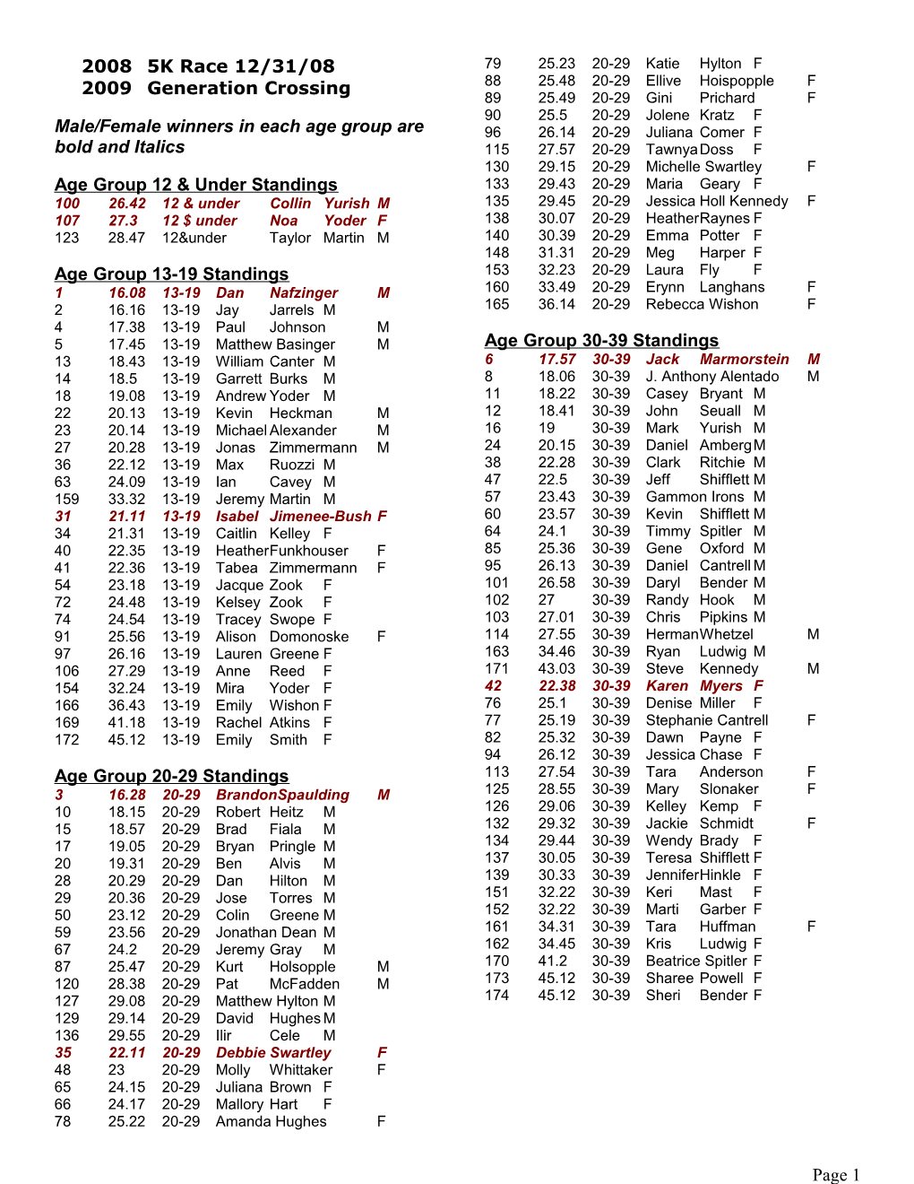 Male/Female Winners in Each Age Group Are Bold and Italics