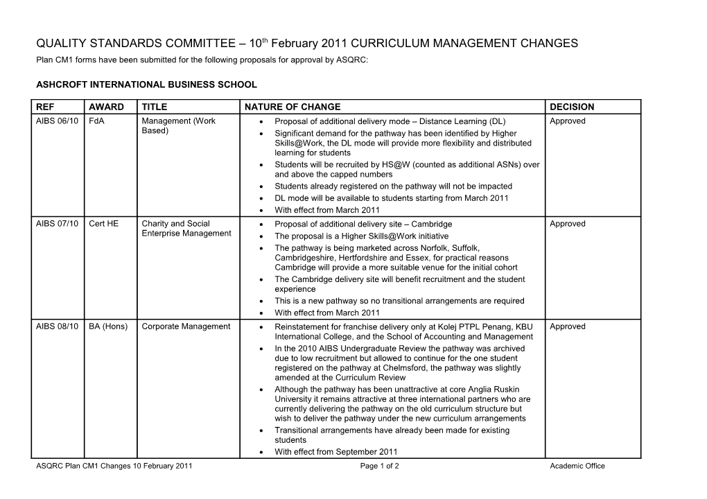 QUALITY STANDARDS COMMITTEE 10Thfebruary2011curriculum MANAGEMENT CHANGES