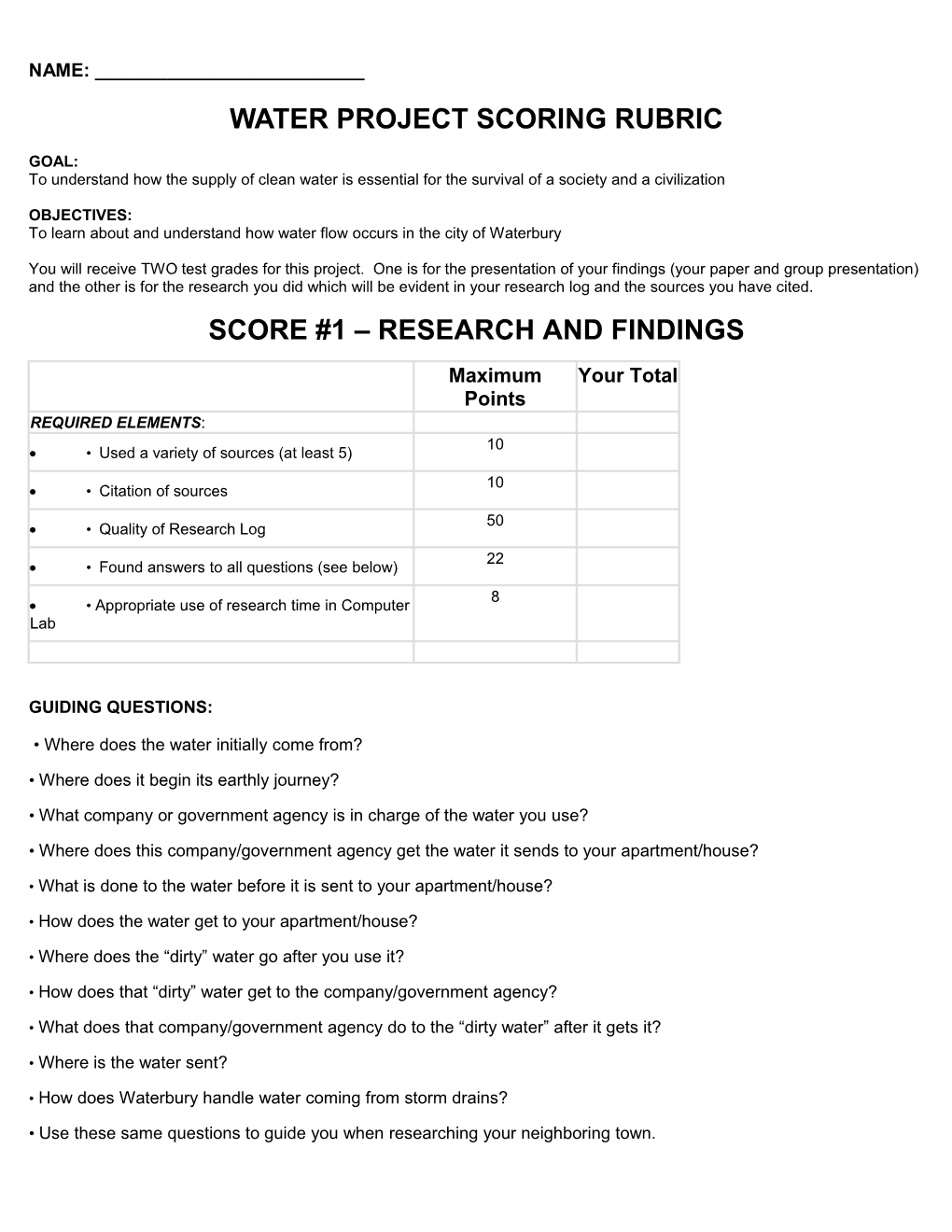 Water Project Scoring Rubric