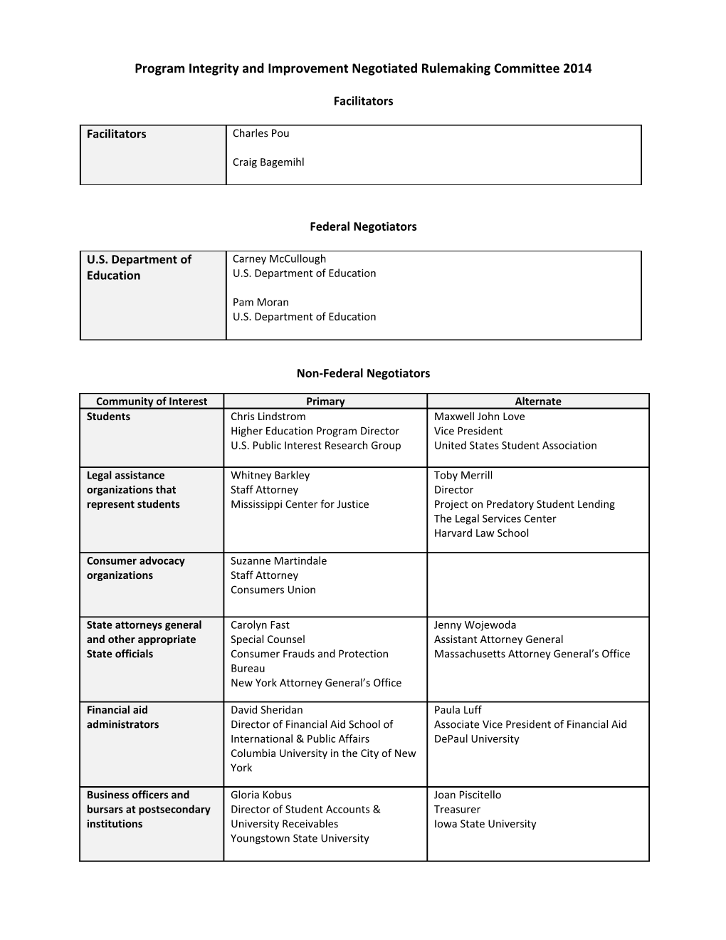 Negotiated Rulemaking for Higher Education: List of Negotiators for the Program Integrity