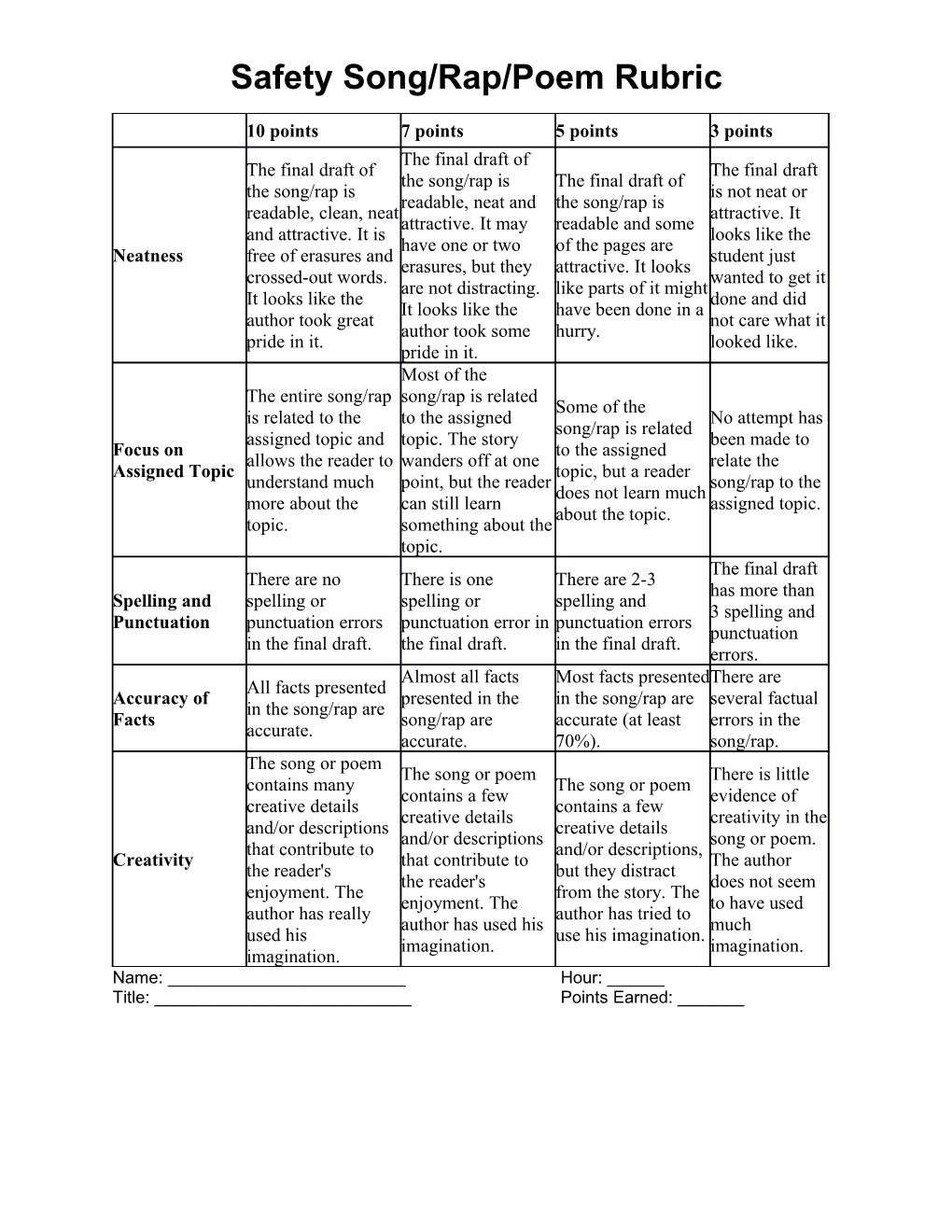 Safety Song/Rap/Poem Rubric