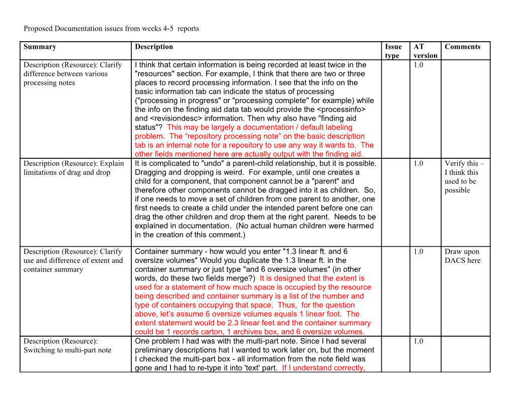 Proposed JIRA Issues from Week 1 Reports