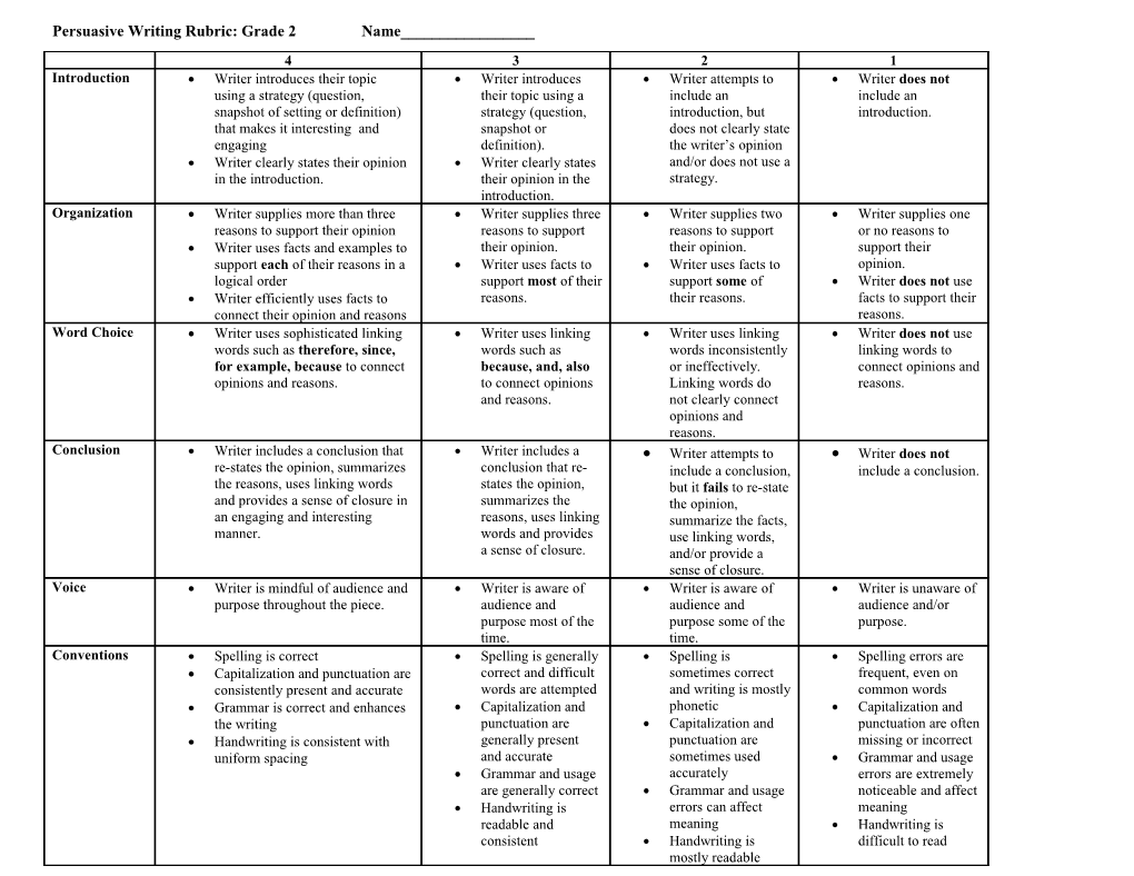 Universal Writing Rubric: Kindergarten Grade 2