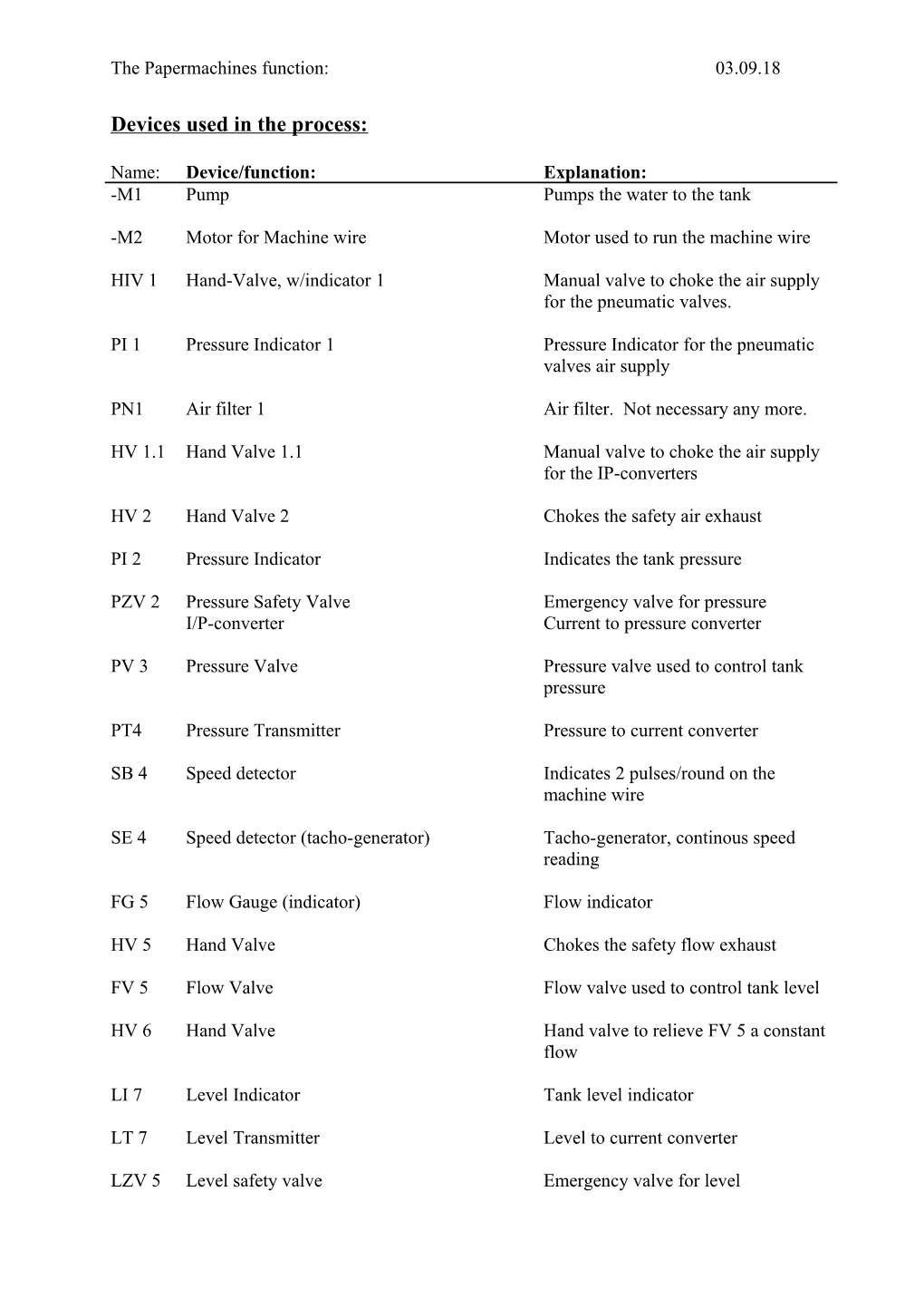 Devices Used in the Process