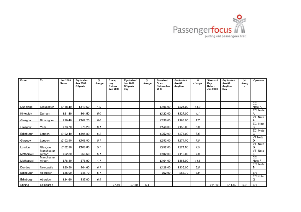 61 - New Year Fares Release - As of 29 December 2008