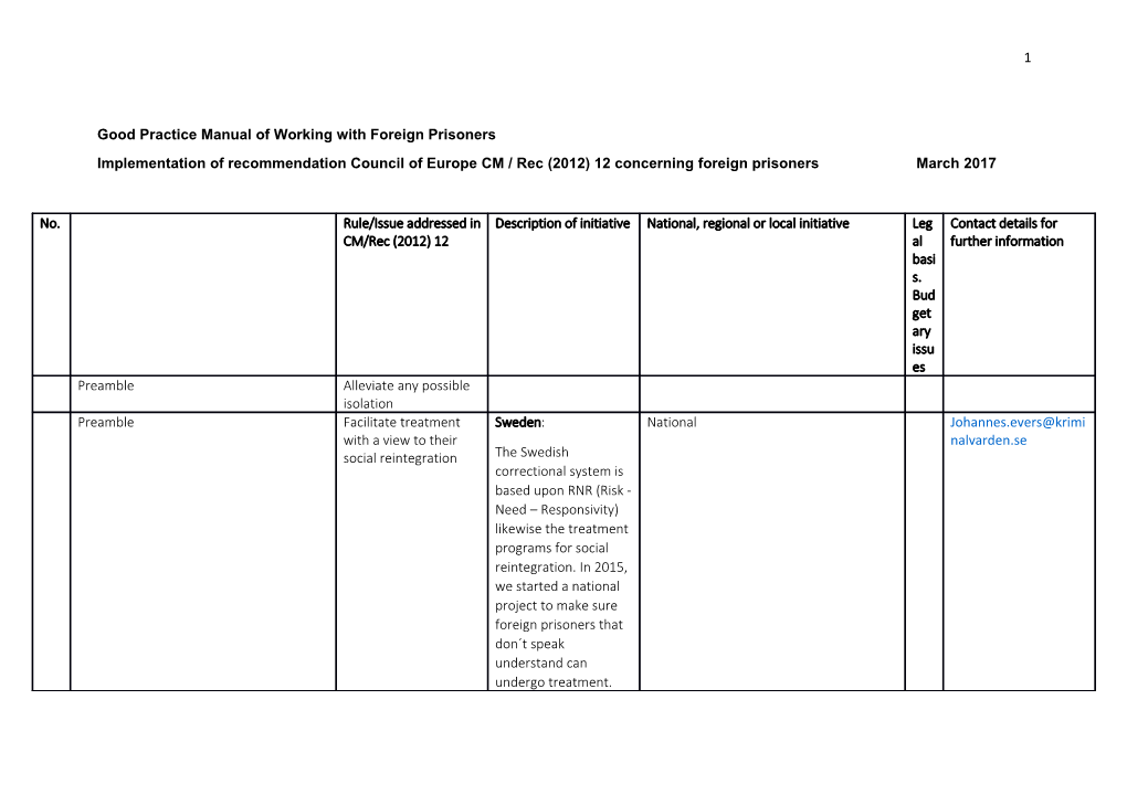 Good Practice Manual of Working with Foreign Prisoners